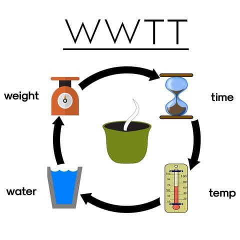 how to brew perfect cup of tea - meimei fine teas